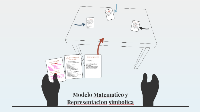 Modelo Matematico y Representacion simbolica by nayeli hernandez