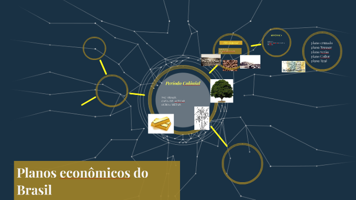 Planos econômicos do Brasil by weslley bezerra on Prezi