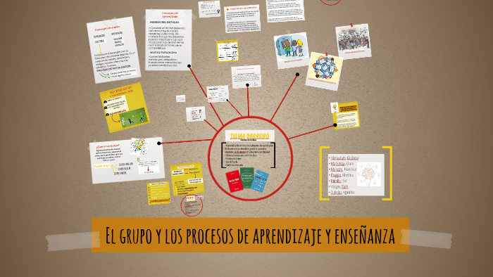 GRUPOS by on Prezi