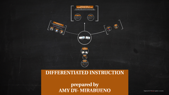 DIFFERENTIATED INSTRUCTION by 에이미 디 on Prezi