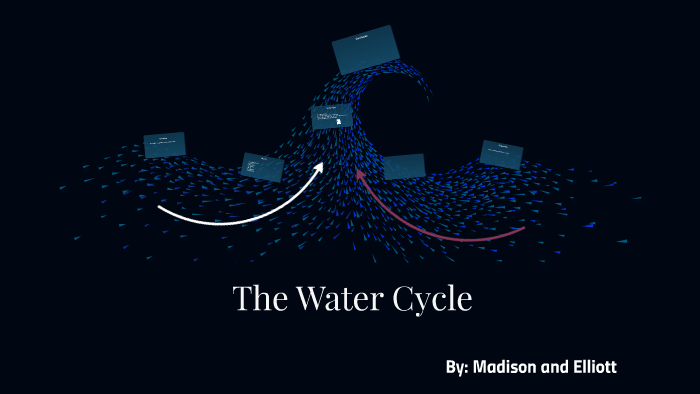 The Water Cycle by on Prezi