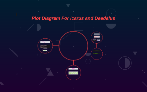 plot diagram of the story daedalus and icarus