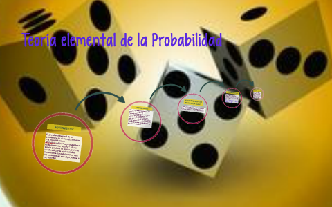 Teoría elemental de la Probabilidad by rocio hernandez on Prezi