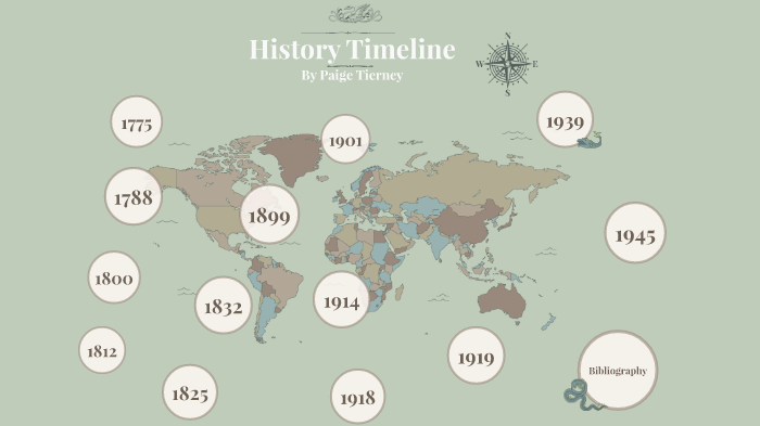 History Timeline by Paige Tierney on Prezi