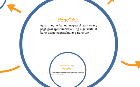 Ponetika By Angeli Cantillana On Prezi