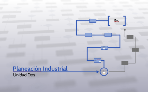 Planeación Industrial by Miriam Carpio