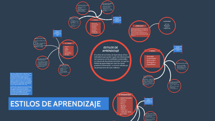 ESTILOS DE APRENDIZAJE by Angelica Fletes on Prezi