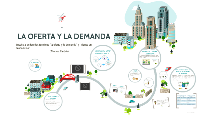 LA OFERTA Y LA DEMANDA By Andrea Chalen On Prezi