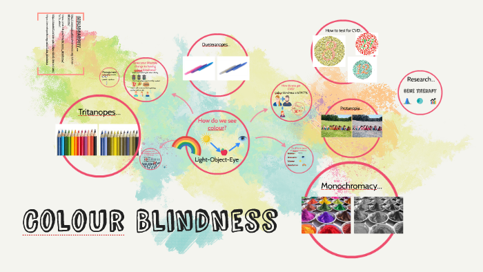 Colour Blindness by Neve Kennedy on Prezi