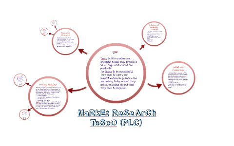 market research methods used by tesco