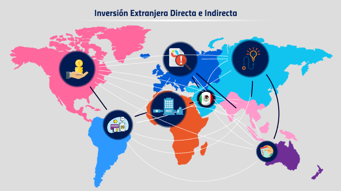 Inversión Directa E Indirecta By Alo Vo On Prezi