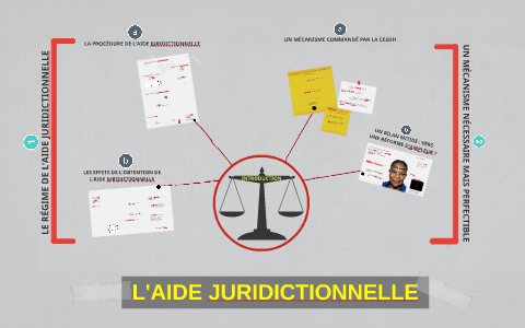 L'AIDE JURIDICTIONNELLE by Josh Mickael on Prezi