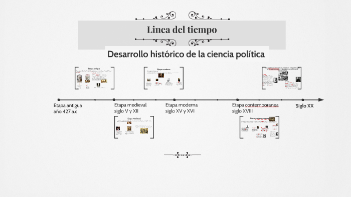 Linea del tiempo by paola valles on Prezi