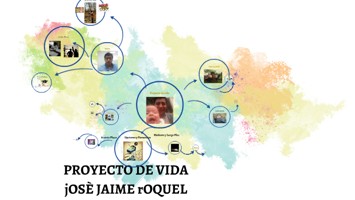 PROYECTO DE VIDA by josé Roquel on Prezi