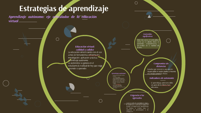 Estrategias de aprendizaje by Rita González Zariñana on Prezi