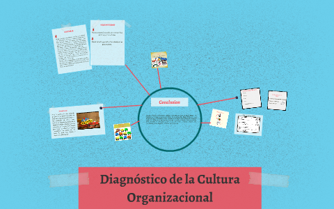 Diagnóstico De La Cultura Organizacional By Ayelén Quaranta On Prezi