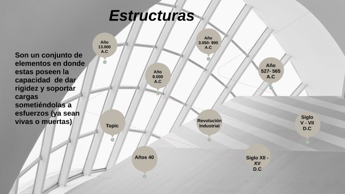 Evolución De Las Estructuras By Nicolas Matheus