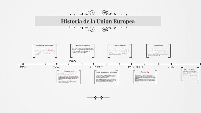 Historia de la Union Europea by cobancho deathmark on Prezi