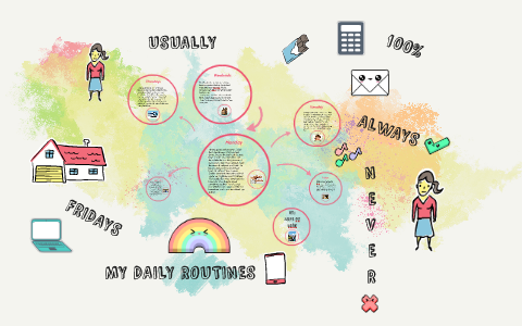 my daily routines by Lupe De León Fuentes on Prezi