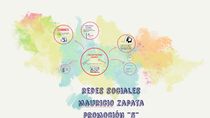 redes sociales by mauricio zapata on Prezi
