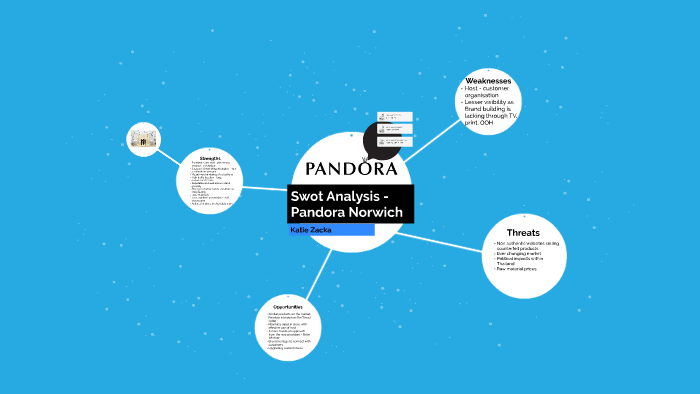 meget Nikke Foranderlig Swot Analysis -Pandora Norwich by Katie Zacka