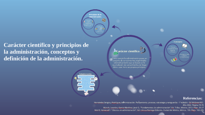 Carácter científico y principios de la administración, conce by Gaaby