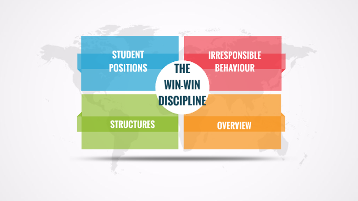 Chapter 11 - Spencer Kagan's Win Win Discipline by Kirsten Priestley on ...