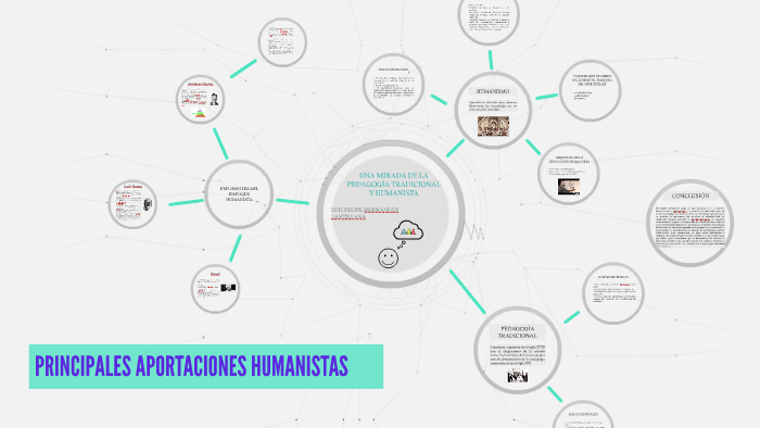 Una Mirada De La PedagogÍa Tradicional Y Humanista By Luis Felipe Hernández On Prezi