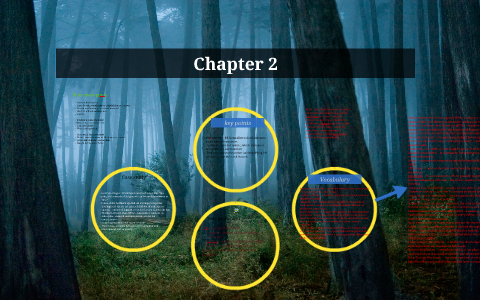 Chapter 2 by shanell J on Prezi