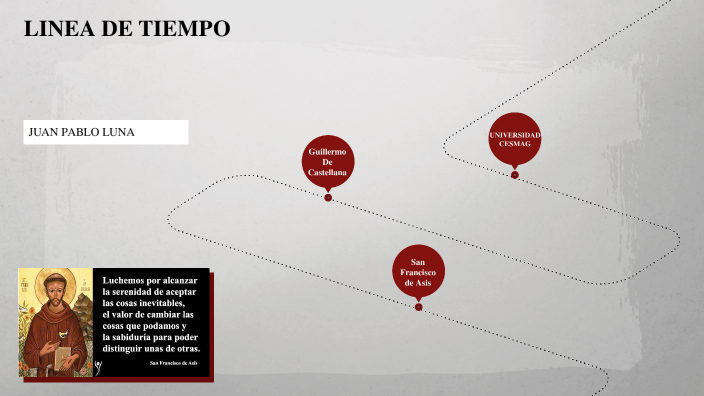 LINEA DE TIEMPO by Juan Pablo Luna on Prezi