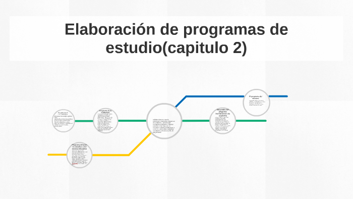 Elaboración de programas de estudio(capitulo 2) by Ana Emilia Allende ...