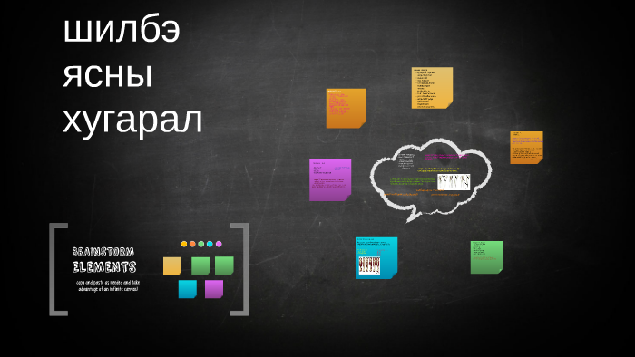 шилбэ ясны хугарал by nomin bolor on Prezi