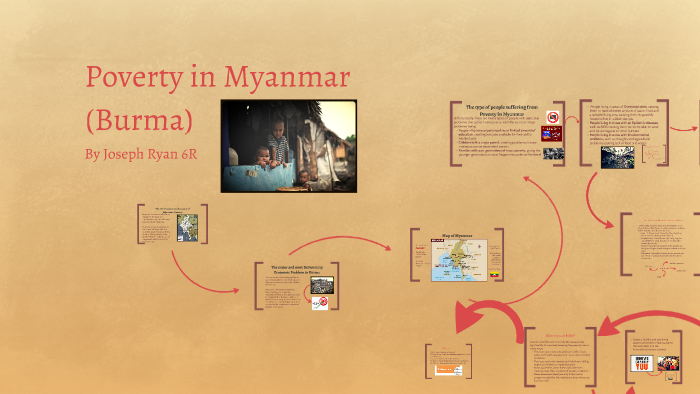 poverty in myanmar essay