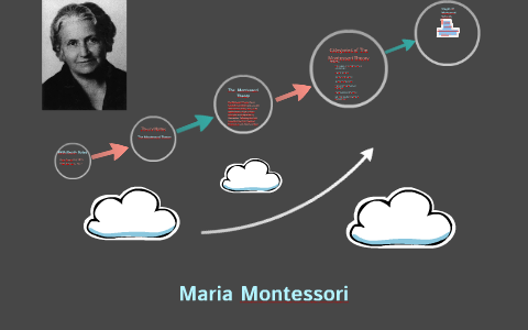 Maria Montessori by Hannah Egbert on Prezi