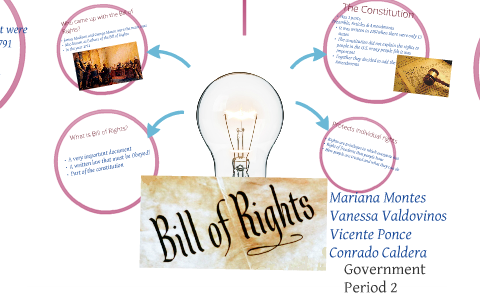 Bill of Rights by Mariana Montes on Prezi