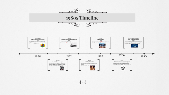 1980s Timeline by Lucas Bishop on Prezi