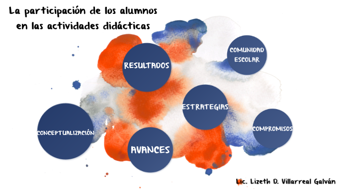 Módulo V. La participación de los alumnos en las actividades didácticas ...