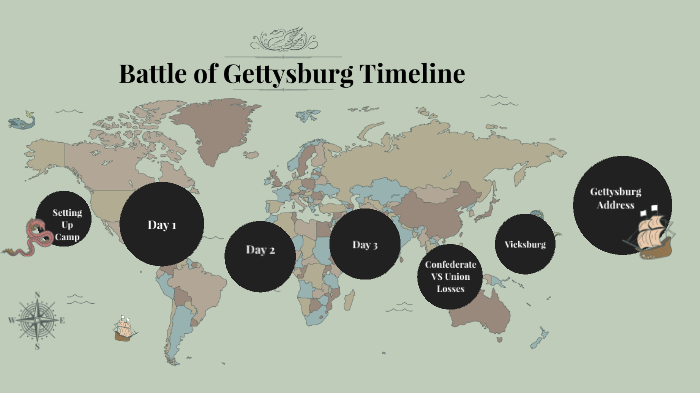 Battle Of Gettysburg Timeline By Hannah Hammons On Prezi