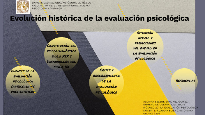 Evolución Histórica De La Evaluación Psicológica By Selene Sanchez On Prezi 8632