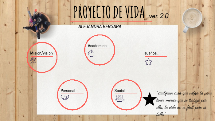 PROYECTO DE VIDA by Alejandra Vergara on Prezi