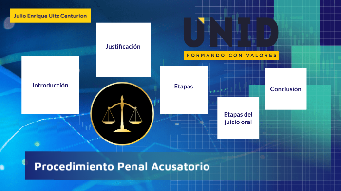 Fundamentos Del Proceso Penal Acusatorio Unid prezi.com