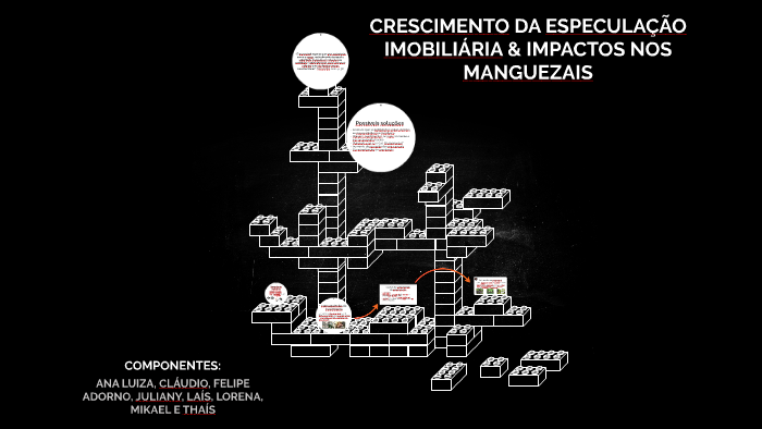 ESPECULAÇÃO IMOBILIÁRIA & IMPACTOS NOS MANGUEZAIS by Ana Luiza Castro ...