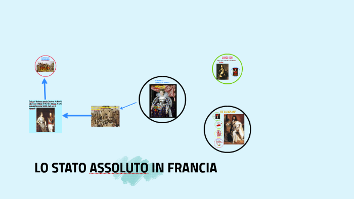 LO STATO ASSOLUTO IN FRANCIA by elena Motta on Prezi