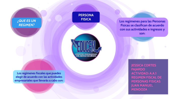 REGIMEN FISCAL DE PERSONAS MORALES by JESSICA CORTES on Prezi