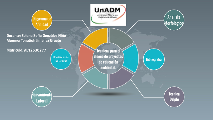 Técnicas Para El Diseño De Proyectos De Educación Ambiental By Tonatiuh 