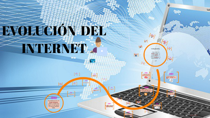 EVOLUCIÒN DEL INTERNET by Yeilis Tatiana Pacheco Carreño on Prezi