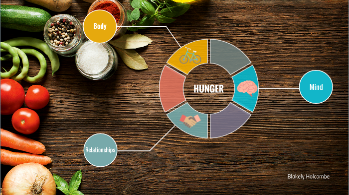 Hunger Informative Speech By Blakely Holcombe On Prezi Hunger Informative Speech By Blakely Holcombe On Prezi