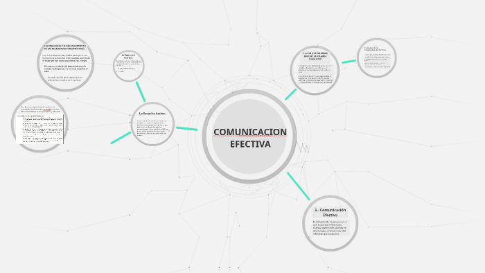 COMUNICACION EFECTIVA by miguel acevedo on Prezi