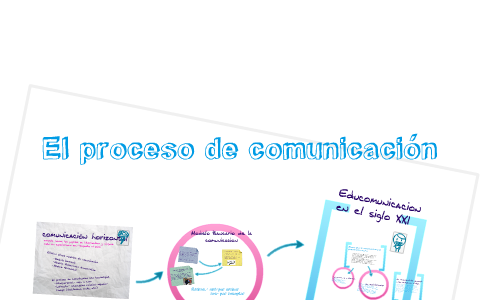 el proceso de comunicacion by liliana garcia on Prezi