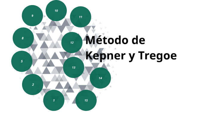 Método de Kepner y Tregoe by Luz Barroso Flores on Prezi